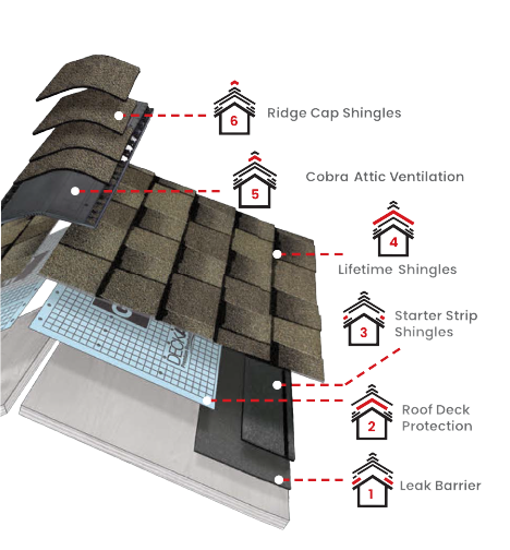 Seal-Rite Roofing & SidingImages